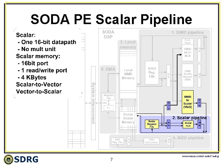 SODA PE Scalar Pipeline 7 www. eecs. umich. edu/~sdrg 