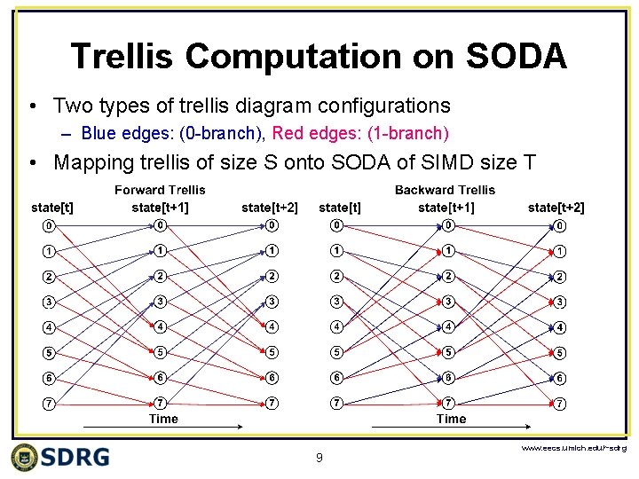 Trellis Computation on SODA • Two types of trellis diagram configurations – Blue edges: