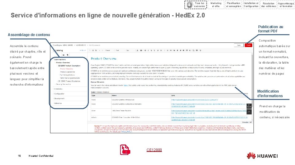 Tous les scénarios Marketing et offre Planification et conception Installation et Résolution Apprentissage Configuration