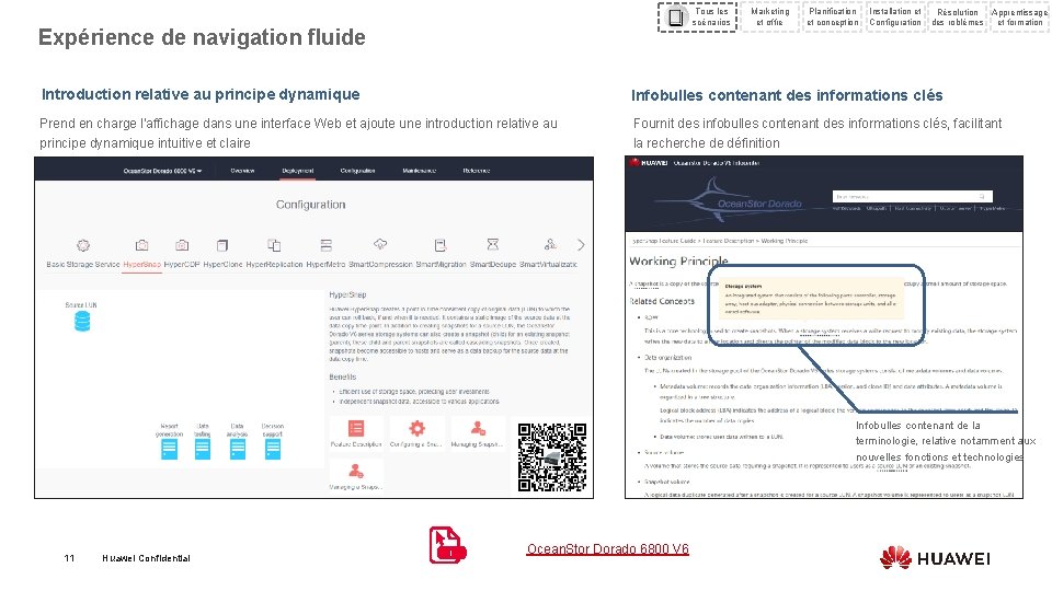 Tous les scénarios Expérience de navigation fluide Marketing et offre Planification et conception Installation