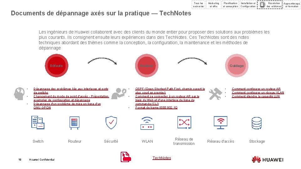 Tous les scénarios Marketing et offre Planification et conception Installation et Configuration Résolution Apprentissage