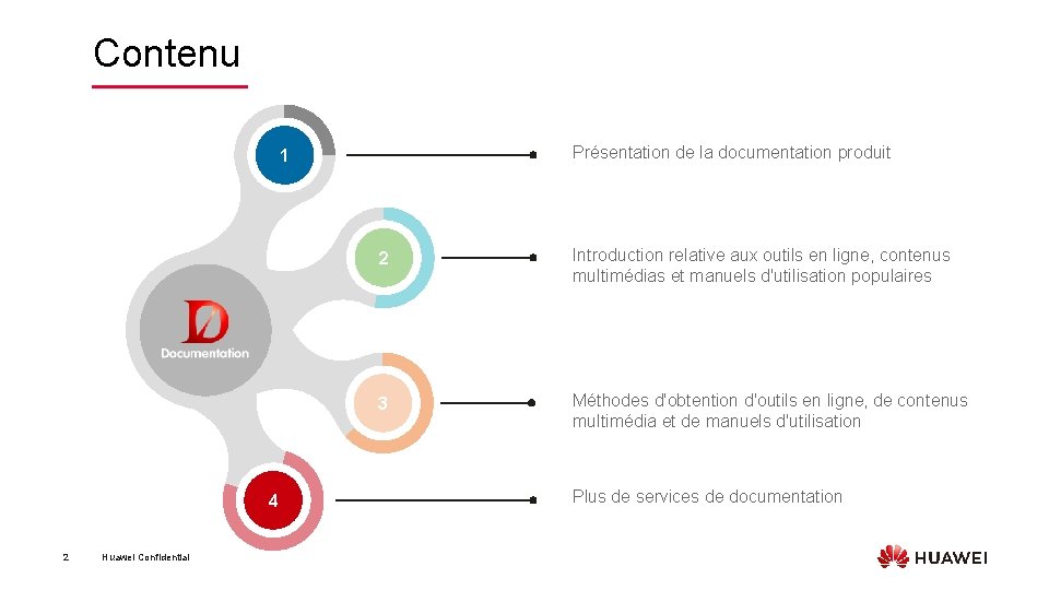 Contenu Présentation de la documentation produit 1 4 2 Huawei Confidential 2 Introduction relative