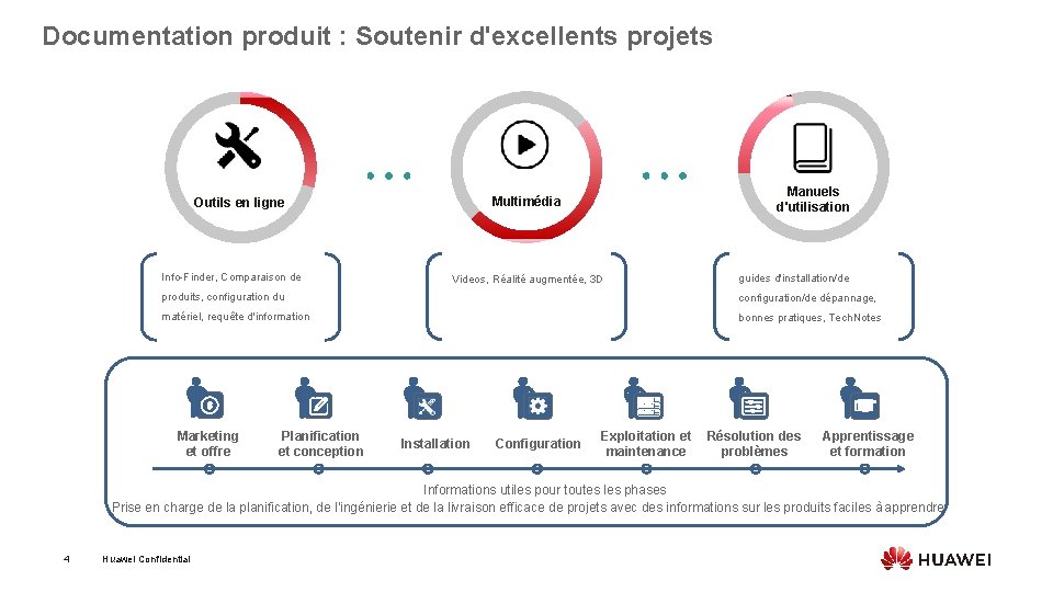 Documentation produit : Soutenir d'excellents projets Info-Finder, Comparaison de Manuels d'utilisation Multimédia Outils en