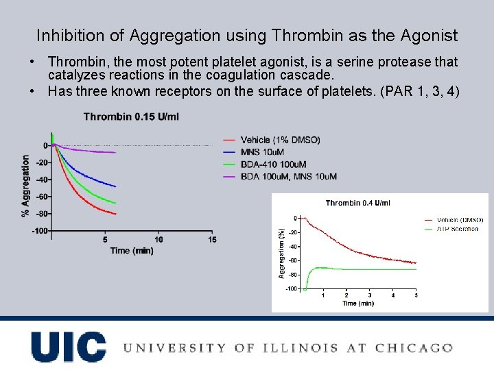 Inhibition of Aggregation using Thrombin as the Agonist • Thrombin, the most potent platelet