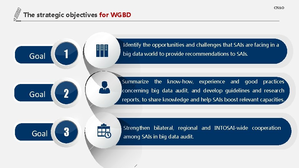 CNAO LOGO The strategic objectives for WGBD 添加标题暨内容 Goal 1 Identify the opportunities and