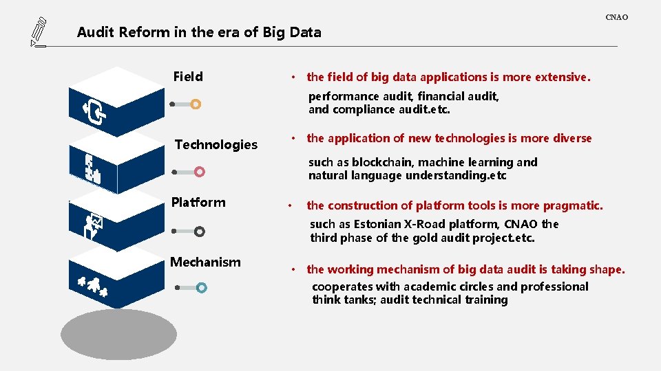 Audit Reform in the era of Big Data 添加标题暨内容 Field • CNAO LOGO TEXT