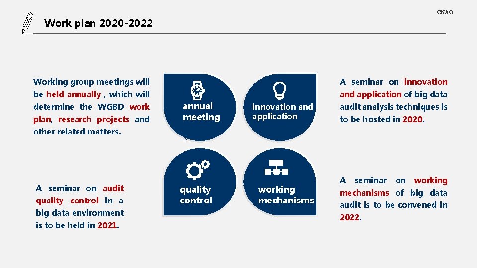 CNAO LOGO Work plan 2020 -2022 添加标题暨内容 TEXT HERE Working group meetings will A