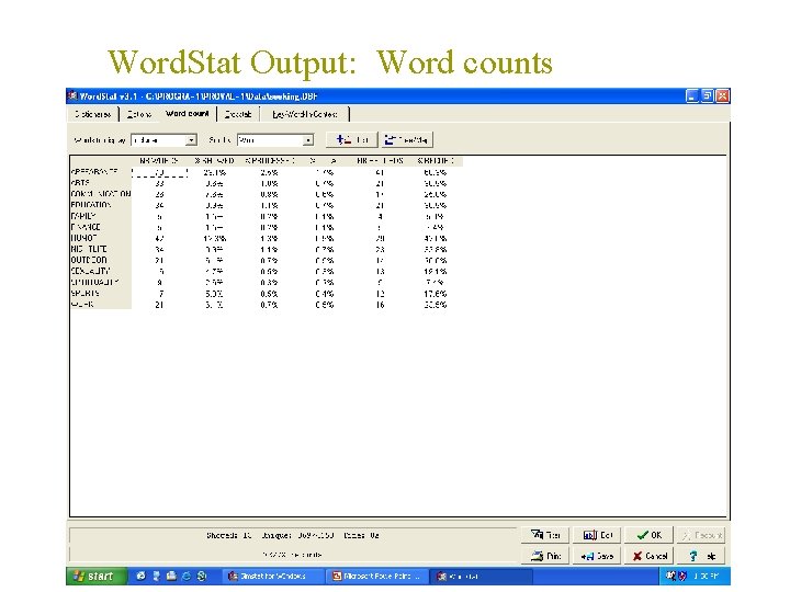Word. Stat Output: Word counts 