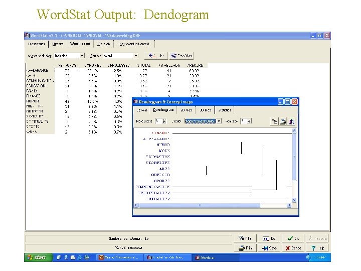 Word. Stat Output: Dendogram 