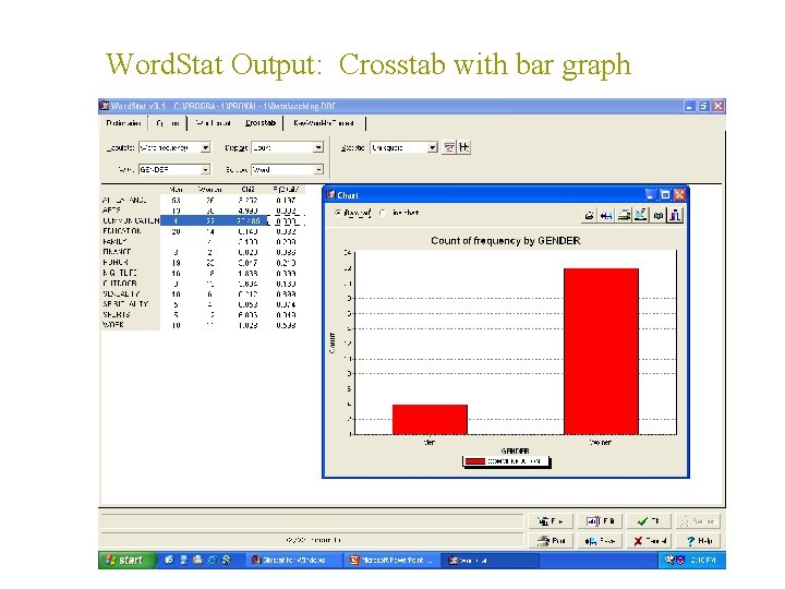 Word. Stat Output: Crosstab with bar graph 
