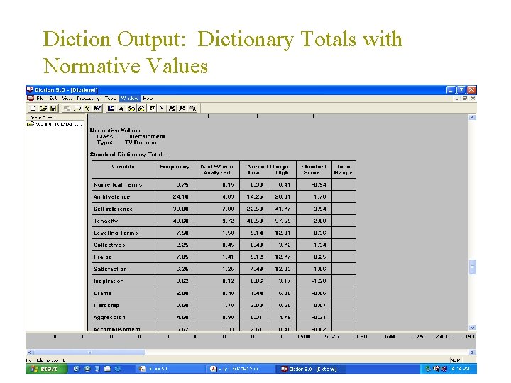 Diction Output: Dictionary Totals with Normative Values 