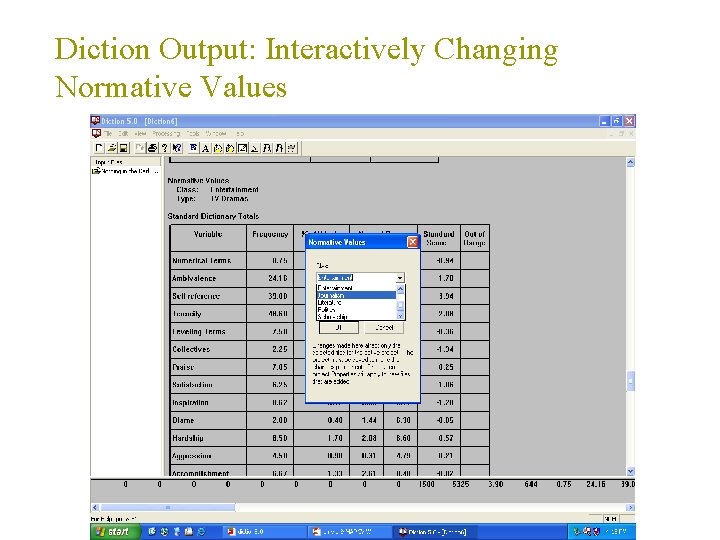 Diction Output: Interactively Changing Normative Values 
