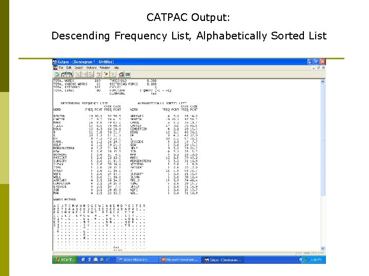  CATPAC Output: Descending Frequency List, Alphabetically Sorted List 