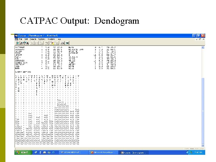CATPAC Output: Dendogram 