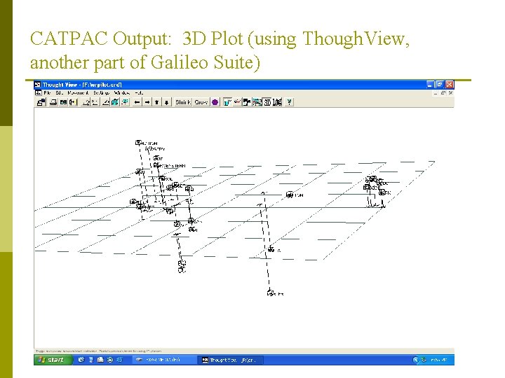 CATPAC Output: 3 D Plot (using Though. View, another part of Galileo Suite) 