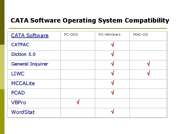 CATA Software Operating System Compatibility CATA Software PC-DOS CATPAC Diction 5. 0 General Inquirer