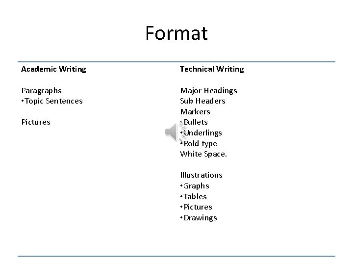 Format Academic Writing Technical Writing Paragraphs • Topic Sentences Major Headings Sub Headers Markers