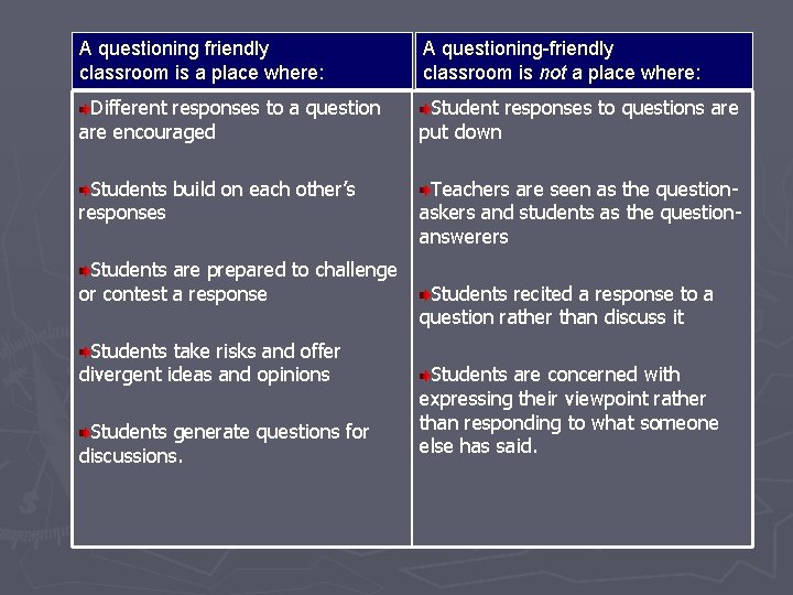 A questioning friendly classroom is a place where: A questioning-friendly classroom is not a