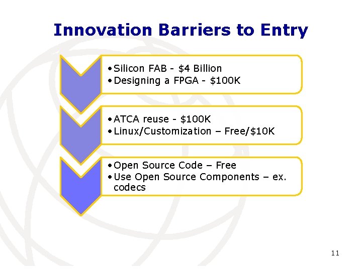 Innovation Barriers to Entry • Silicon FAB - $4 Billion • Designing a FPGA