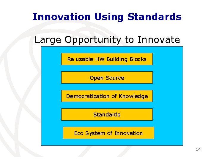 Innovation Using Standards Large Opportunity to Innovate Re usable HW Building Blocks Open Source
