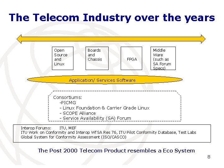 The Telecom Industry over the years Open Source and Linux Boards and Chassis FPGA