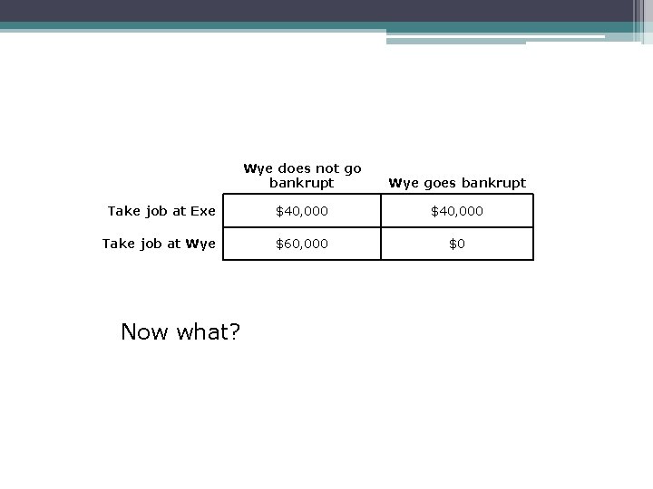 Wye does not go bankrupt Wye goes bankrupt Take job at Exe $40, 000
