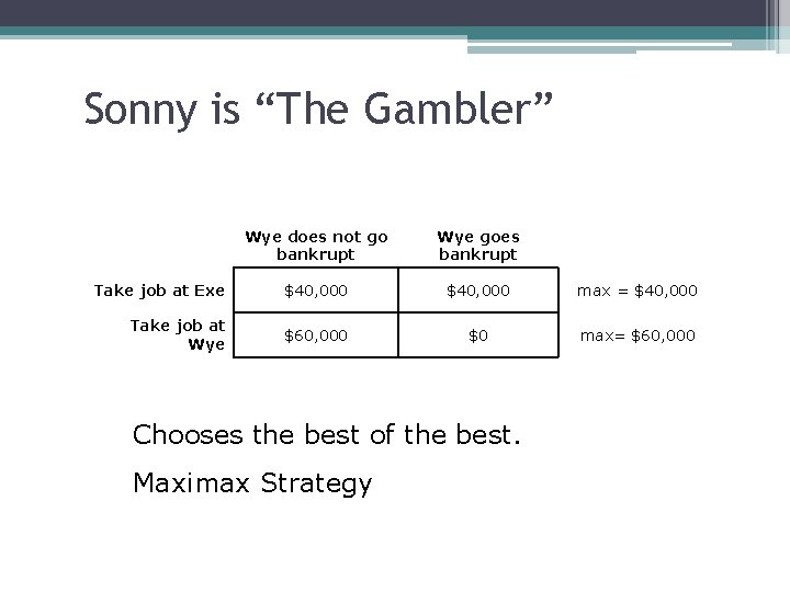 Sonny is “The Gambler” Wye does not go bankrupt Wye goes bankrupt Take job