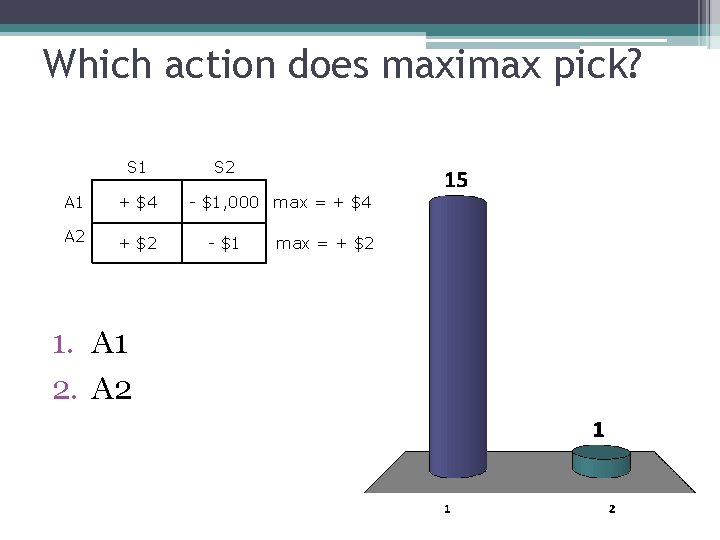 Which action does maximax pick? S 1 A 1 + $4 A 2 +
