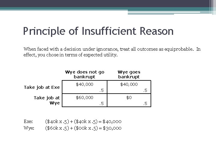 Principle of Insufficient Reason When faced with a decision under ignorance, treat all outcomes