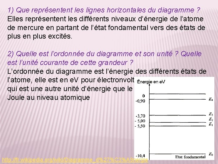 1) Que représentent les lignes horizontales du diagramme ? Elles représentent les différents niveaux