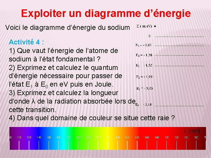 Exploiter un diagramme d’énergie Voici le diagramme d’énergie du sodium Activité 4 : 1)