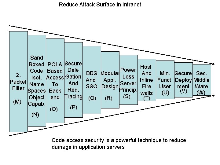 Reduce Attack Surface in Intranet Sand Boxed POLA Secure Host Code Based Dele BBS