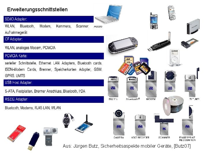 Erweiterungsschnittstellen Aus: Jürgen Butz, Sicherheitsaspekte mobiler Geräte, [Butz 07] 