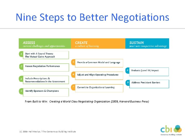 Nine Steps to Better Negotiations From Built to Win: Creating a World Class Negotiating