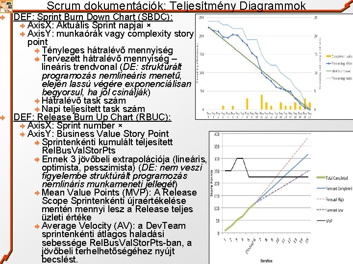 Scrum dokumentációk: Teljesítmény Diagrammok DEF: Sprint Burn Down Chart (SBDC): Axis. X: Aktuális Sprint