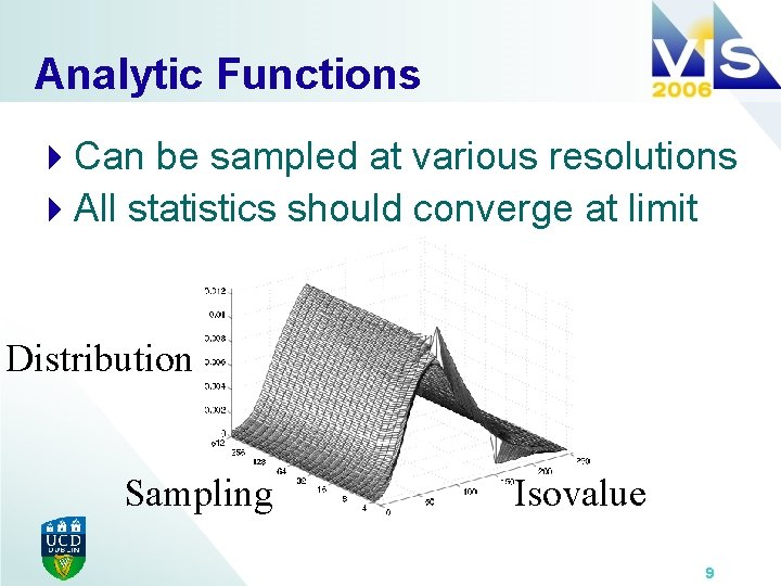 Analytic Functions 4 Can be sampled at various resolutions 4 All statistics should converge
