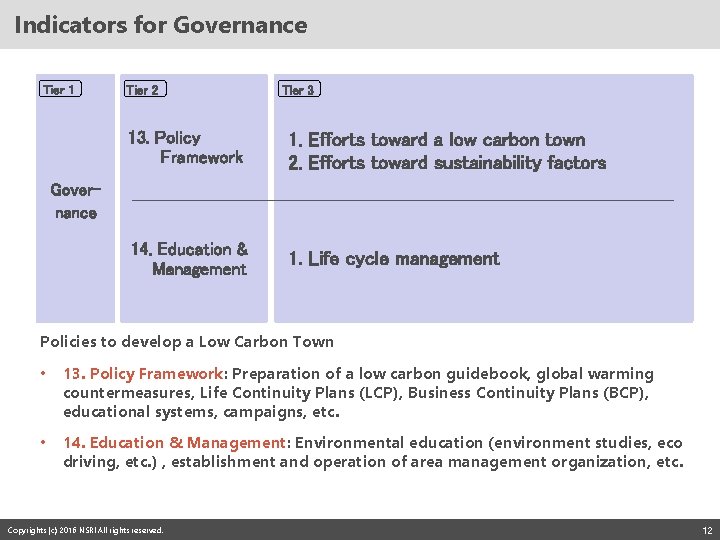 Indicators for Governance Tier 1 Tier 2 Tier 3 13. Policy Framework 1. Efforts