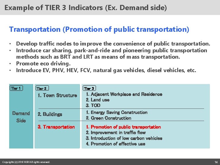 Example of TIER 3 Indicators (Ex. Demand side) Transportation (Promotion of public transportation) •