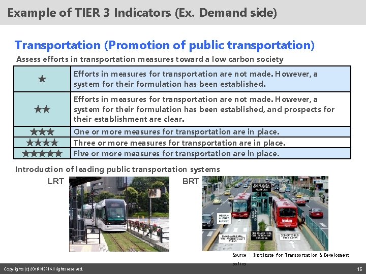 Example of TIER 3 Indicators (Ex. Demand side) Transportation (Promotion of public transportation) Assess