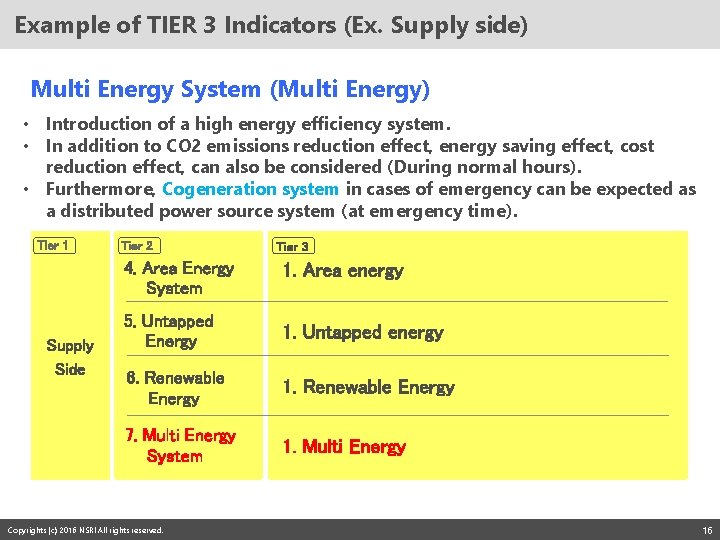 Example of TIER 3 Indicators (Ex. Supply side) Multi Energy System (Multi Energy) •