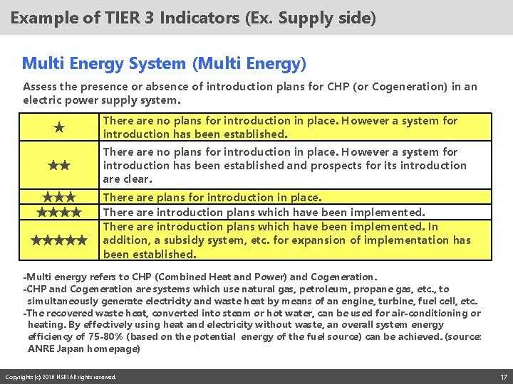 Example of TIER 3 Indicators (Ex. Supply side) Multi Energy System (Multi Energy) Assess