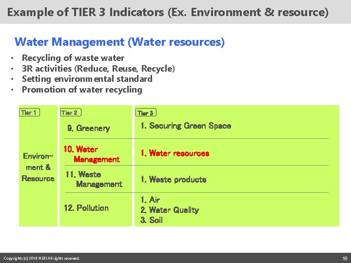 Example of TIER 3 Indicators (Ex. Environment & resource) Water Management (Water resources) •