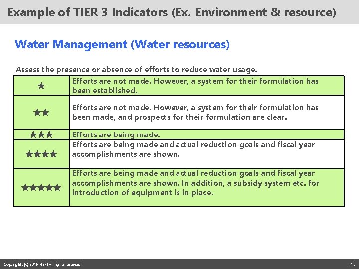 Example of TIER 3 Indicators (Ex. Environment & resource) Water Management (Water resources) Assess