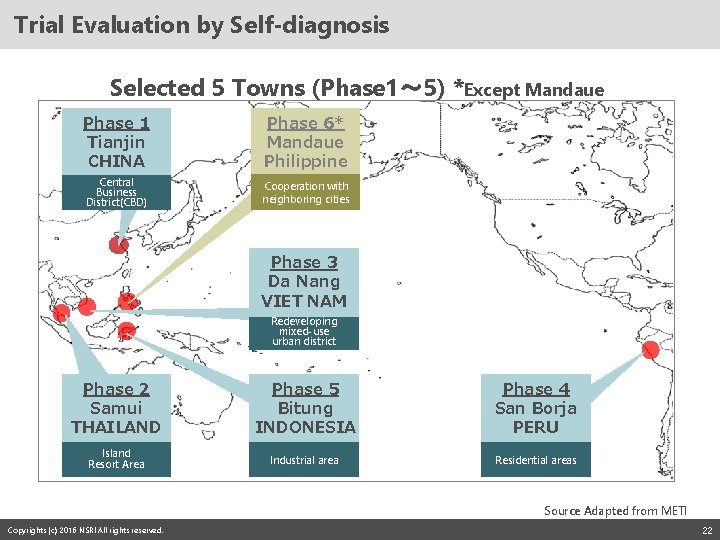 Trial Evaluation by Self-diagnosis Selected 5 Towns (Phase 1～ 5) *Except Mandaue Phase 1