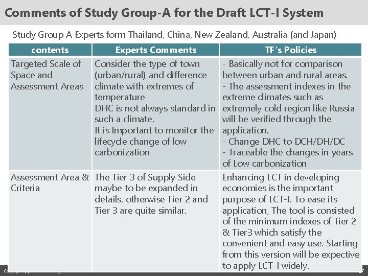 Comments of Study Group-A for the Draft LCT-I System Study Group A Experts form