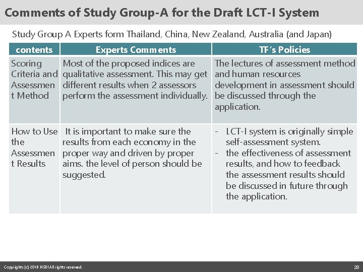 Comments of Study Group-A for the Draft LCT-I System Study Group A Experts form