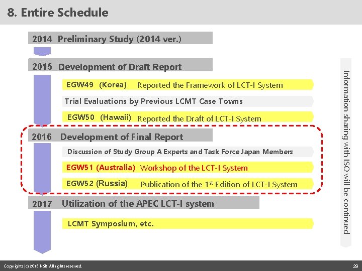 8. Entire Schedule 2014 Preliminary Study (2014 ver. ) EGW 49　(Korea) Reported the Framework