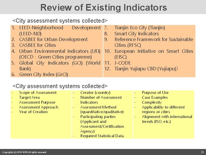Review of Existing Indicators <City assessment systems collected> 1. LEED-Neighborhood Development (LEED-ND) 2. CASBEE
