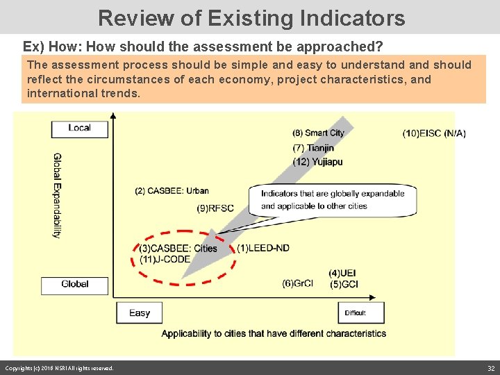 Review of Existing Indicators Ex) How: How should the assessment be approached? The assessment