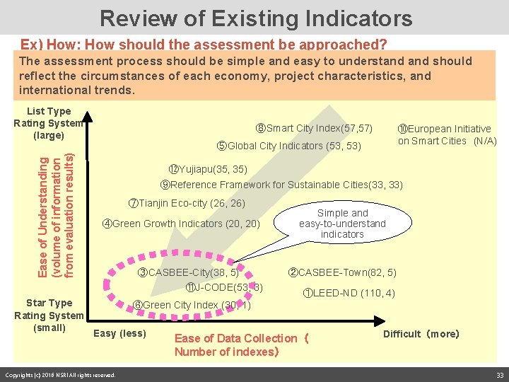 Review of Existing Indicators Ex) How: How should the assessment be approached? The assessment